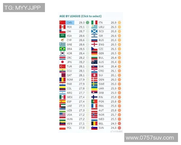 全球足球明星数量统计及其影响力分析
